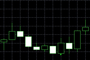 Bullish Breakaway