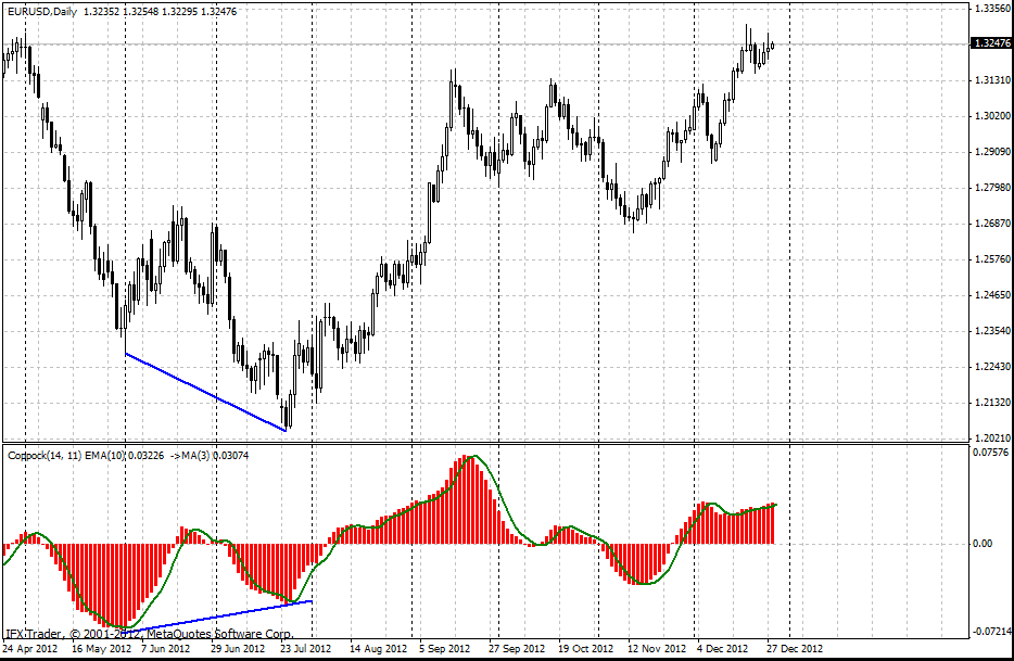 forex indicators: کوپوک انڈیکیٹر