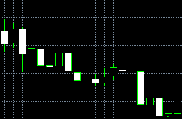 Pola Bullish Harami