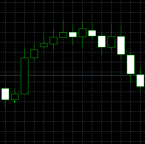 forex indicators: 孕线