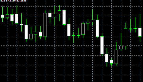 forex indicators: 信鸽模式