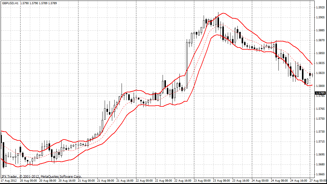 forex indicators:  