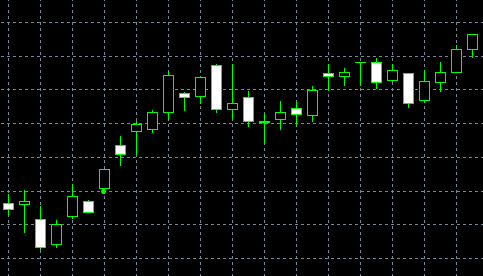 forex indicators: لات مارنے کا نمونہ