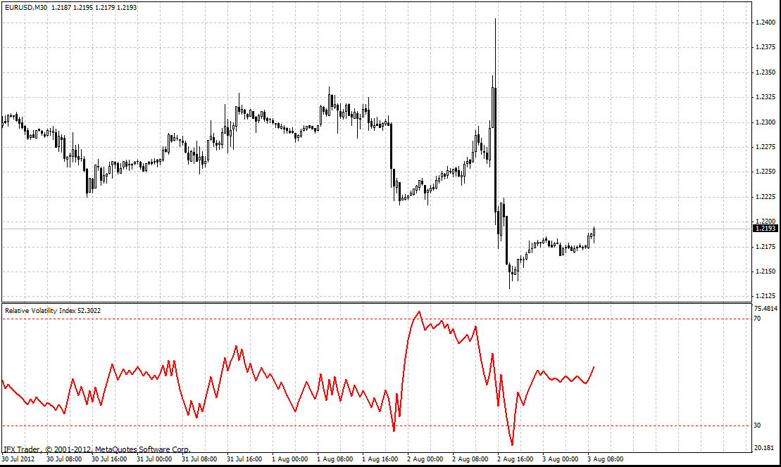 forex indicators: ریلاٹوو وولٹیلٹی انڈیکس