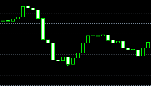 forex indicators: Patrón sándwich de palo