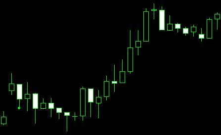 forex indicators: আপসাইড এবং ডাউনসাইড তাসুকি গ্যাপস