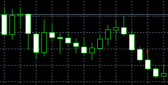 forex indicators: Tres Cuervos Negros (sanba garasu)