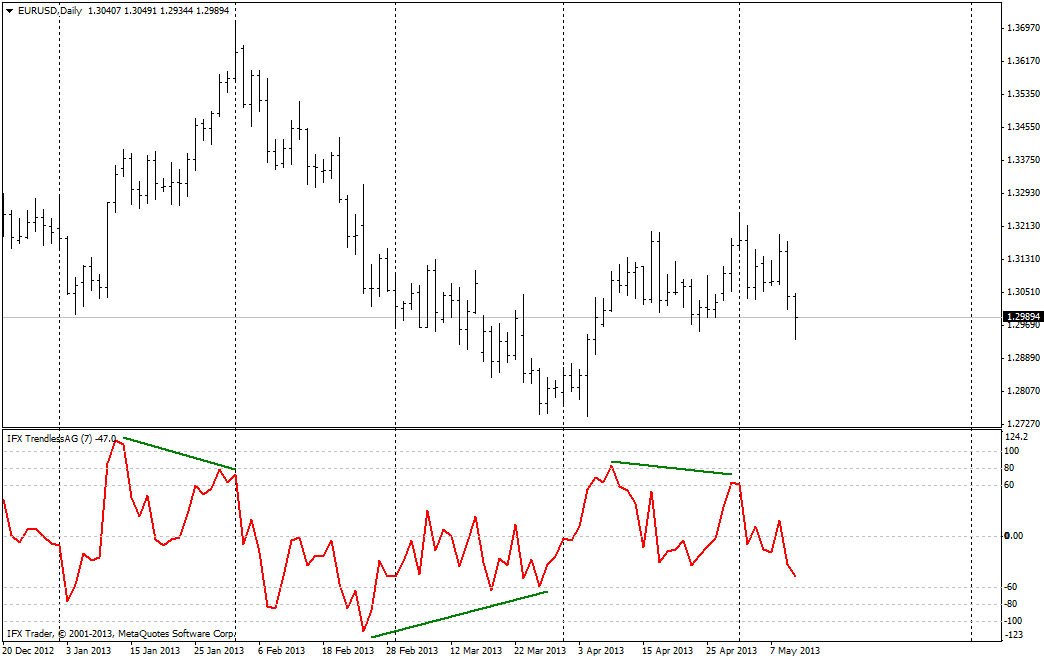 Chỉ số TrendlessOS